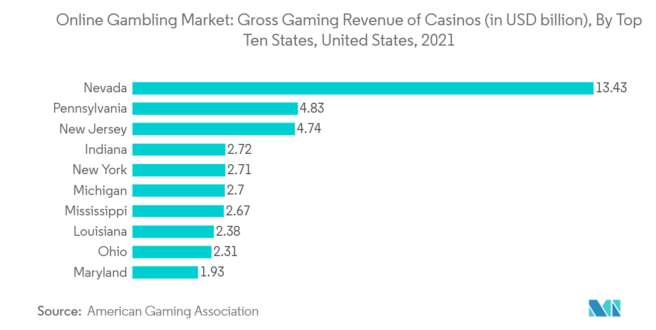 Stock market live evolution gaming  play at the top casinos