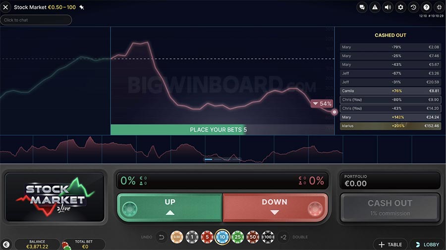 Stock market live evolution gaming  play at the top casinos 2